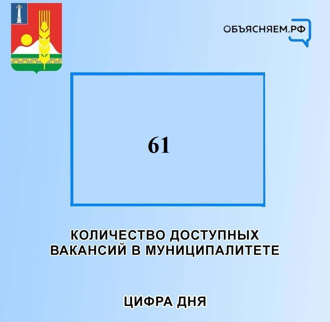 Вакансии на 12.05.2025.