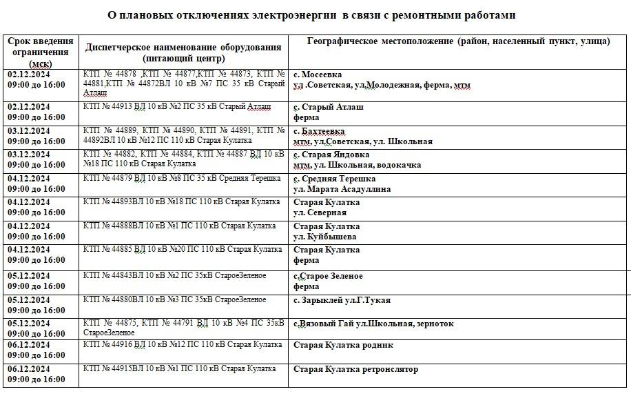 Отключение электроэнергии в декабре.