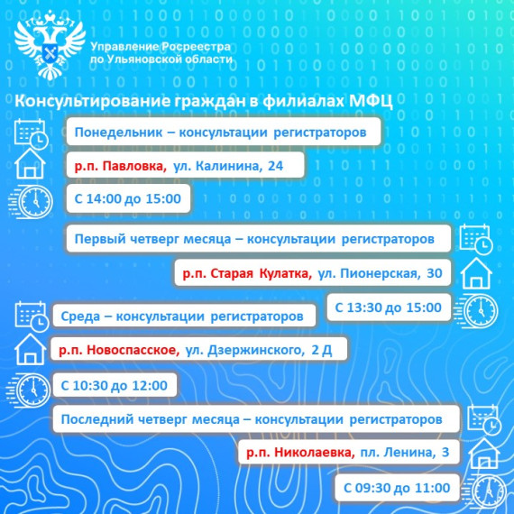 Консультирование граждан в филиалах МФЦ. Консультирование граждан в филиалах МФЦ.