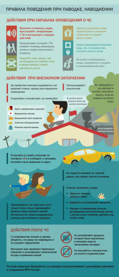 Правила поведения при паводке, наводнении. Правила поведения при паводке, наводнении.
