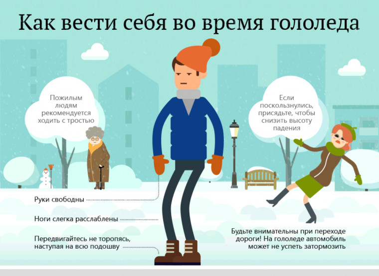 Осторожно, гололед! – меры безопасности для пешехода и водителя. Осторожно, гололед! – меры безопасности для пешехода и водителя.