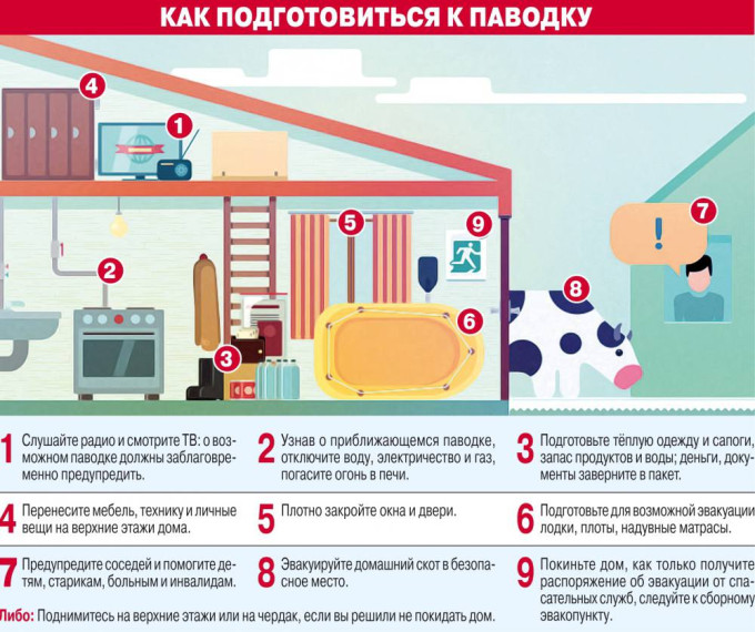 Как подготовиться к паводку. Как подготовиться к паводку.